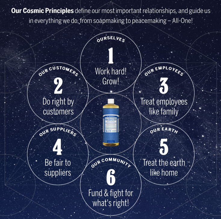 Dr. Bronner's 6 magic principals: 1 Work Hard, 2 Do right by customers, 3 Treat employees like family, 4 Be fair to suppliers, 5 Treat the earth like home, 6 Fund & fight for what's right.