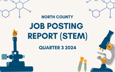 Real-Time Labor Data: North County STEM – Q3 2024