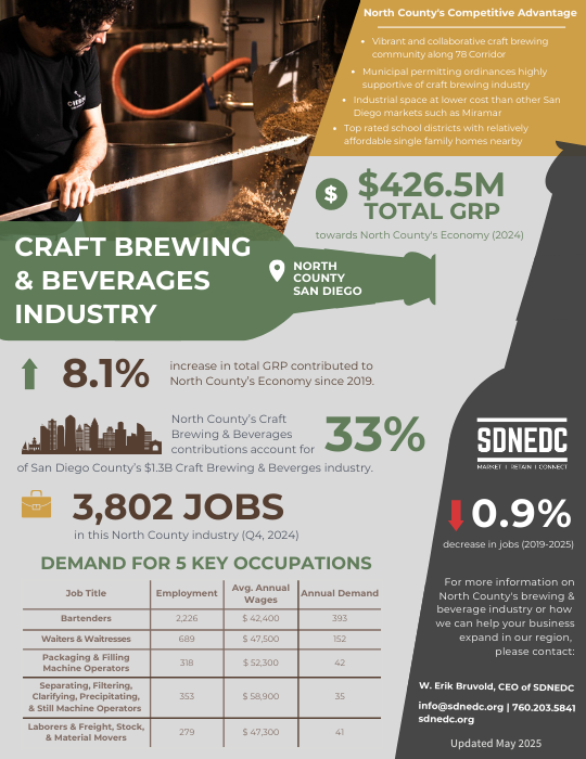 Craft Brewing & Beverage
