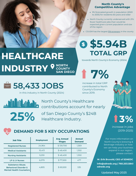 Biotech Biomanufacturing Industry