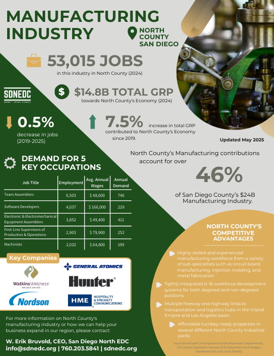 Biotech Biomanufacturing Industry