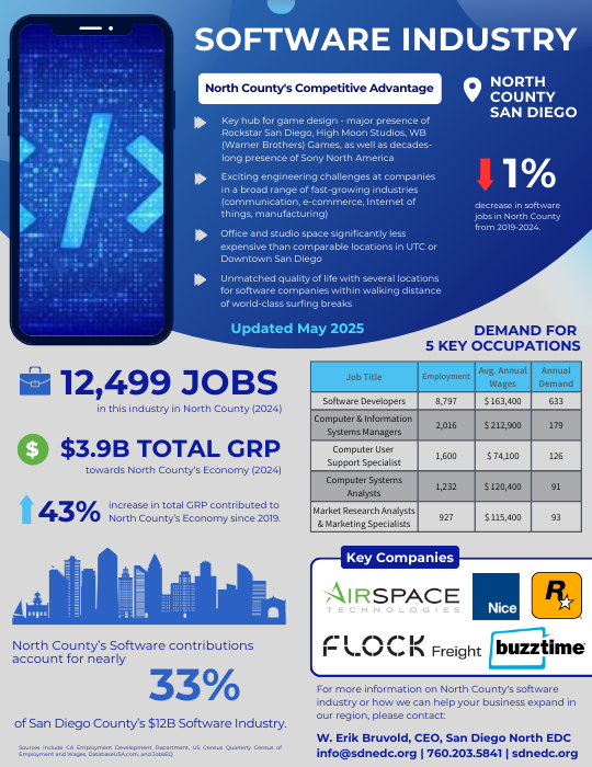 Biotech Biomanufacturing Industry